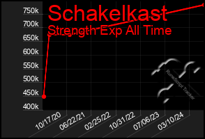 Total Graph of Schakelkast