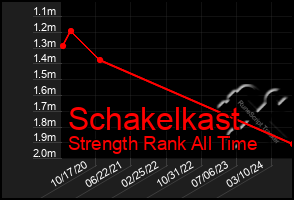 Total Graph of Schakelkast
