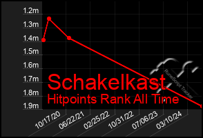 Total Graph of Schakelkast