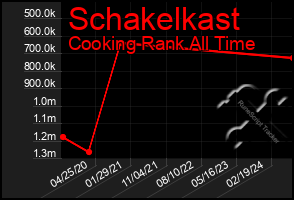 Total Graph of Schakelkast