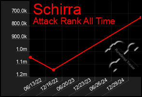 Total Graph of Schirra