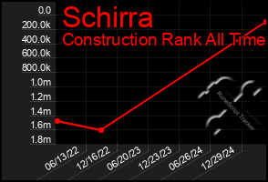 Total Graph of Schirra