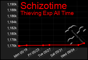 Total Graph of Schizotime