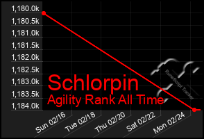 Total Graph of Schlorpin