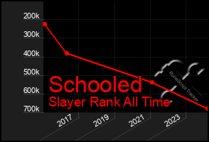 Total Graph of Schooled