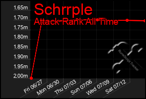 Total Graph of Schrrple