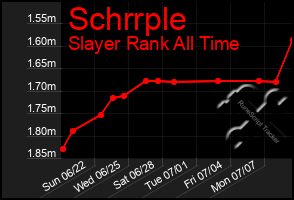 Total Graph of Schrrple