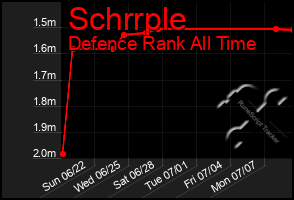 Total Graph of Schrrple