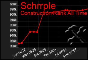 Total Graph of Schrrple