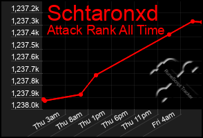 Total Graph of Schtaronxd