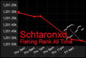 Total Graph of Schtaronxd