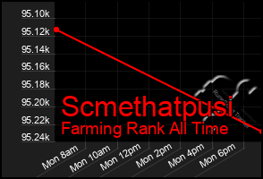 Total Graph of Scmethatpusi