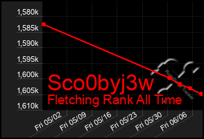 Total Graph of Sco0byj3w