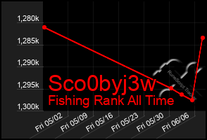 Total Graph of Sco0byj3w
