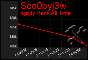 Total Graph of Sco0byj3w