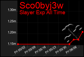 Total Graph of Sco0byj3w
