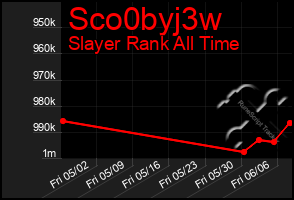 Total Graph of Sco0byj3w