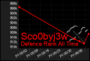 Total Graph of Sco0byj3w