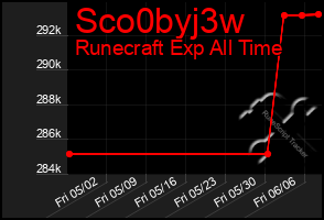 Total Graph of Sco0byj3w