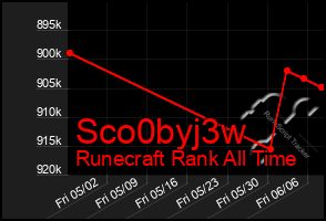 Total Graph of Sco0byj3w