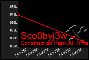 Total Graph of Sco0byj3w