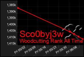 Total Graph of Sco0byj3w