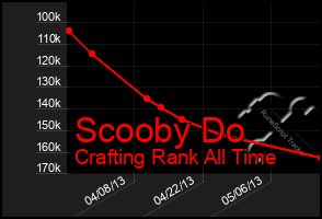 Total Graph of Scooby Do