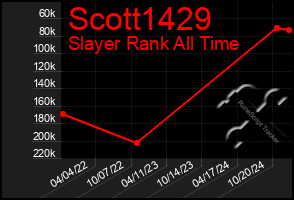 Total Graph of Scott1429