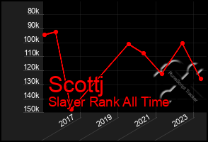 Total Graph of Scottj