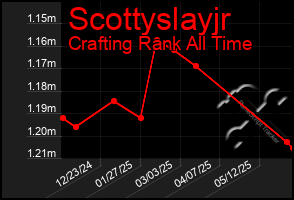 Total Graph of Scottyslayjr
