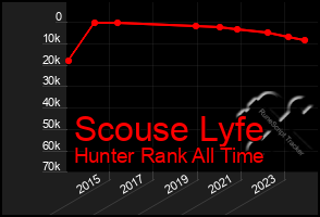 Total Graph of Scouse Lyfe