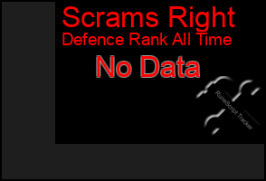 Total Graph of Scrams Right