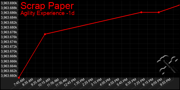 Last 24 Hours Graph of Scrap Paper