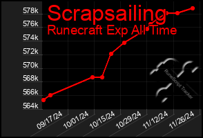 Total Graph of Scrapsailing