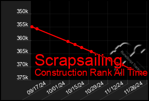 Total Graph of Scrapsailing