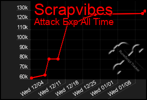 Total Graph of Scrapvibes