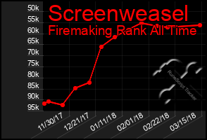 Total Graph of Screenweasel