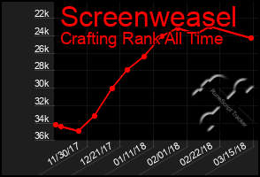 Total Graph of Screenweasel