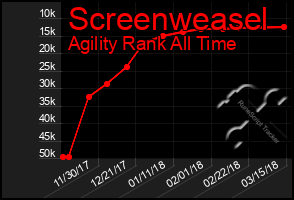 Total Graph of Screenweasel