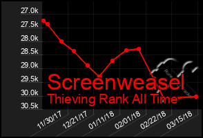 Total Graph of Screenweasel