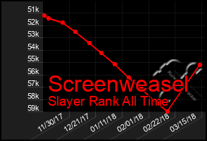 Total Graph of Screenweasel