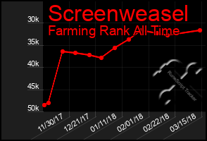 Total Graph of Screenweasel