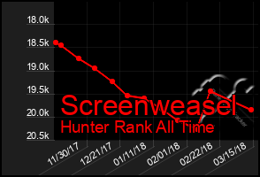 Total Graph of Screenweasel