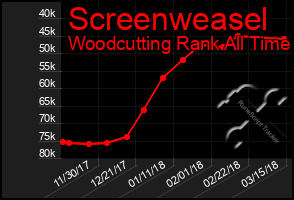 Total Graph of Screenweasel