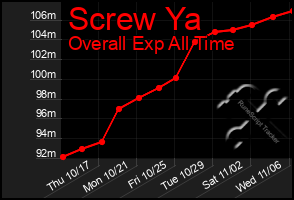 Total Graph of Screw Ya