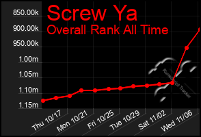 Total Graph of Screw Ya