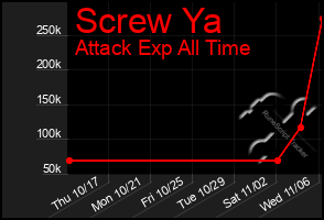 Total Graph of Screw Ya