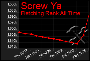 Total Graph of Screw Ya