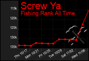 Total Graph of Screw Ya