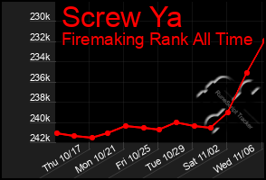 Total Graph of Screw Ya